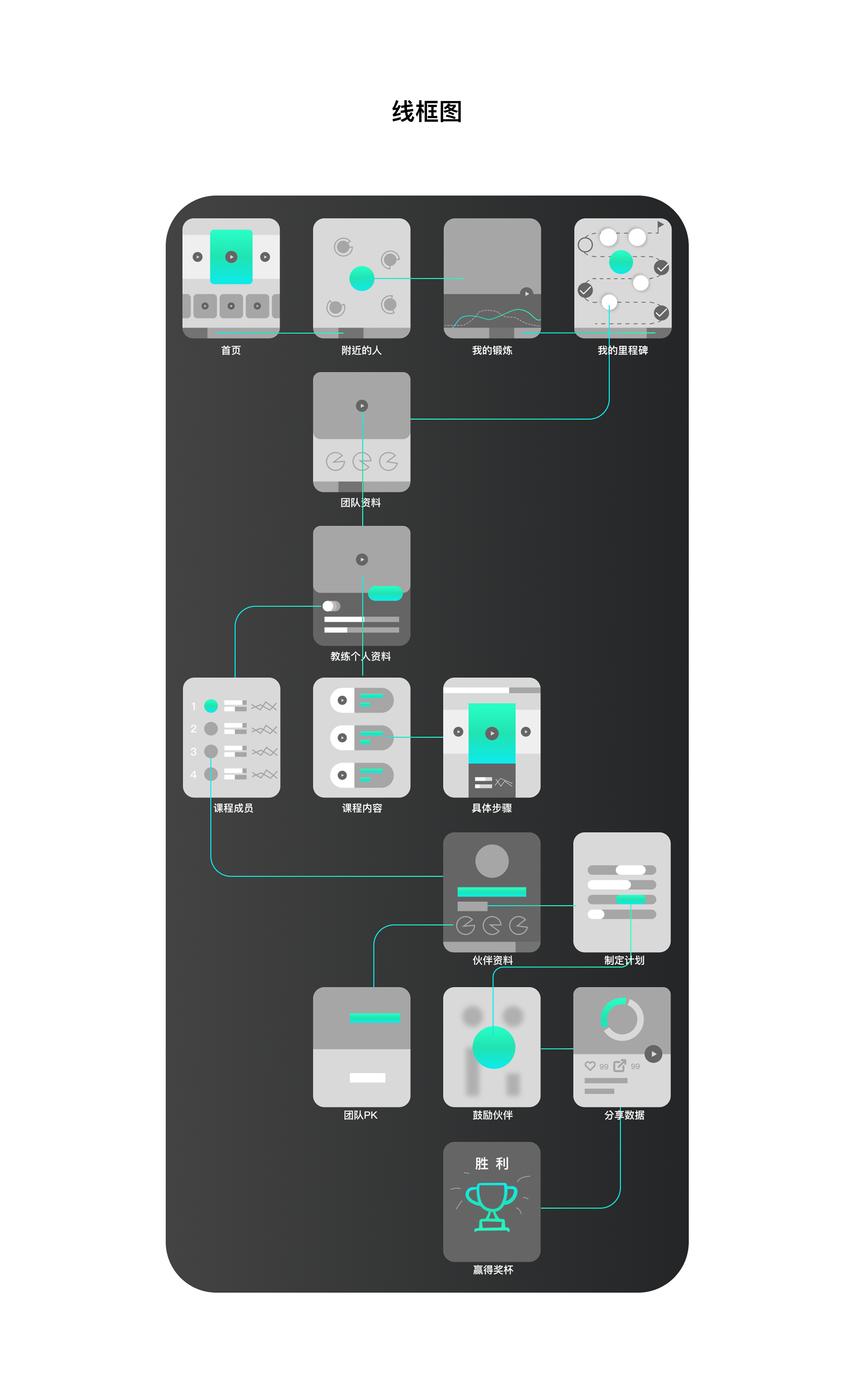 Fitmatch 项目详情 12
