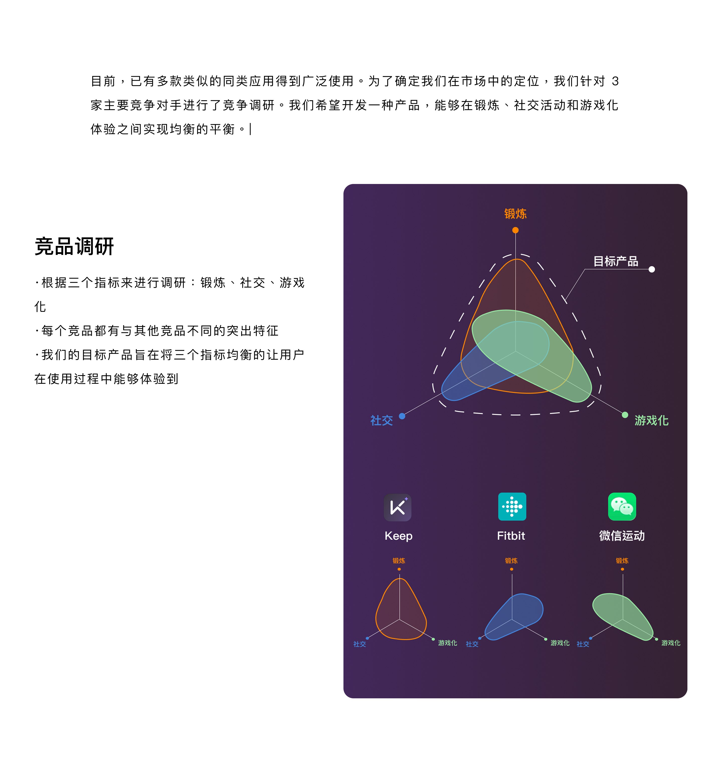 Fitmatch 项目详情 4