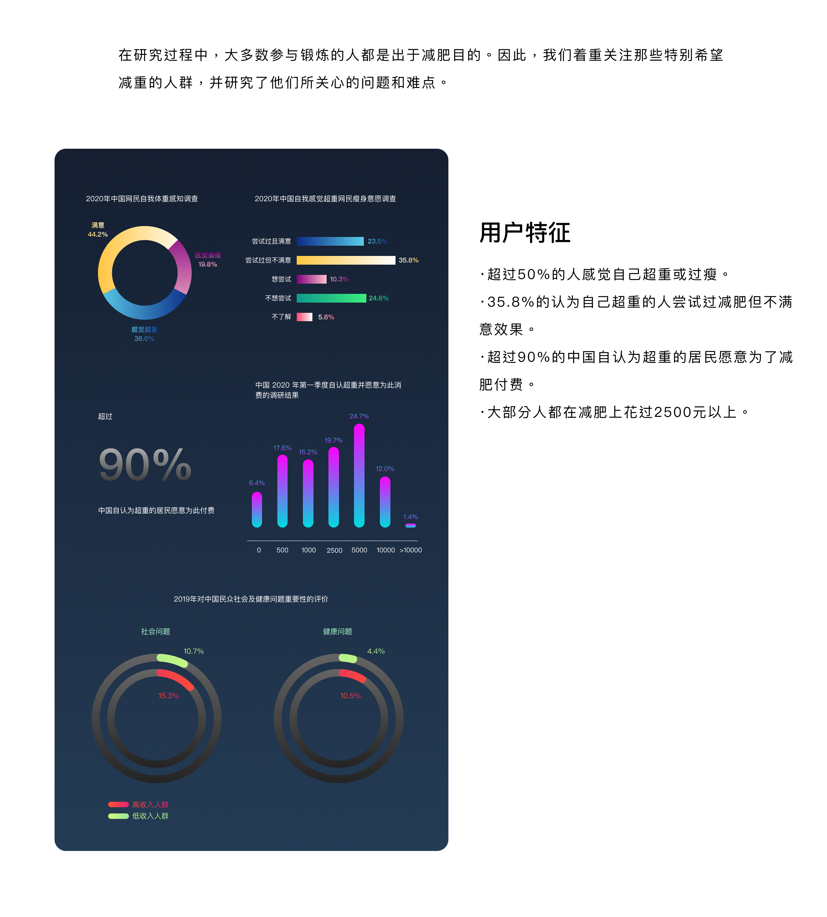 Fitmatch 项目详情 5