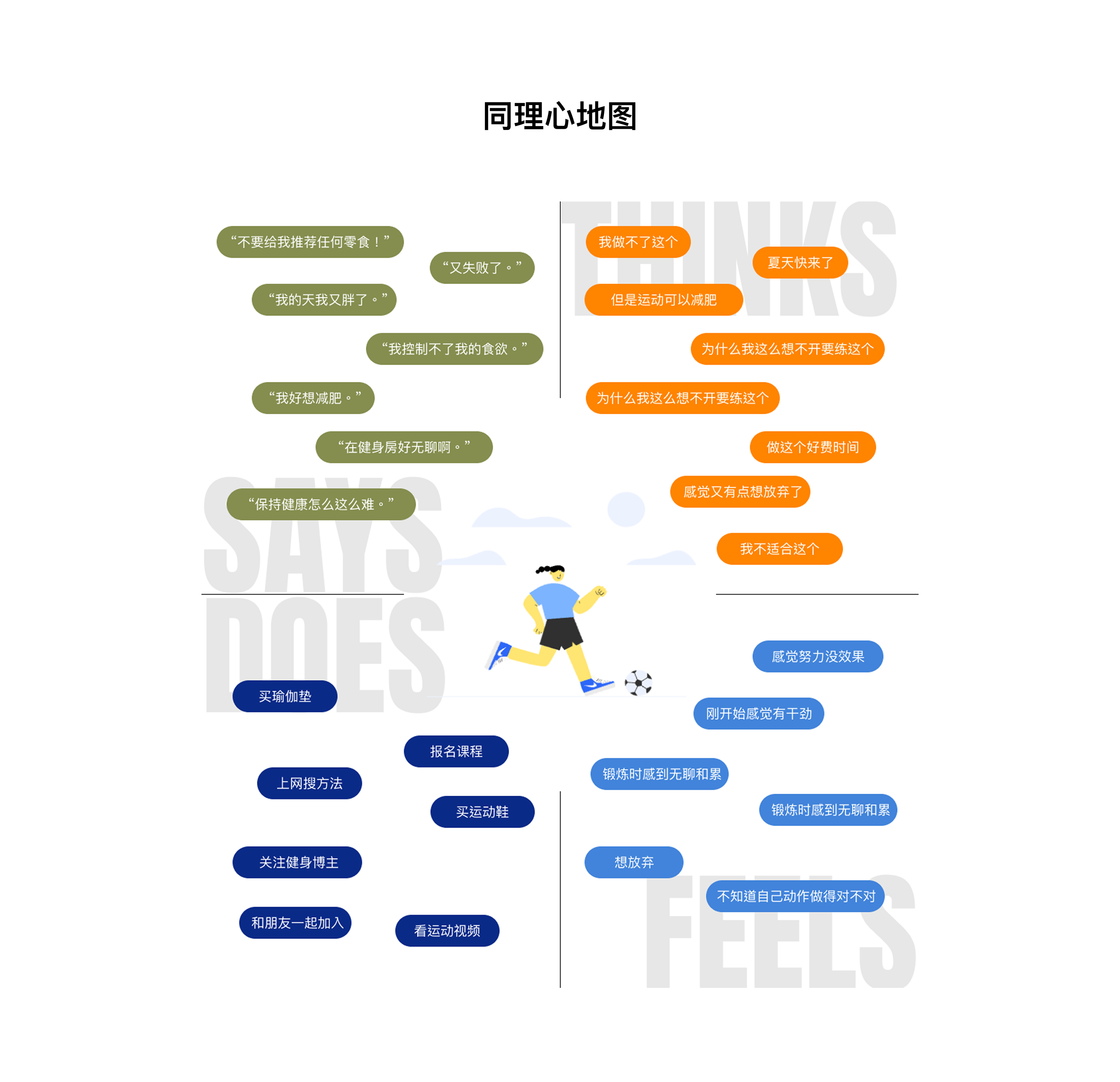 Fitmatch 项目详情 8