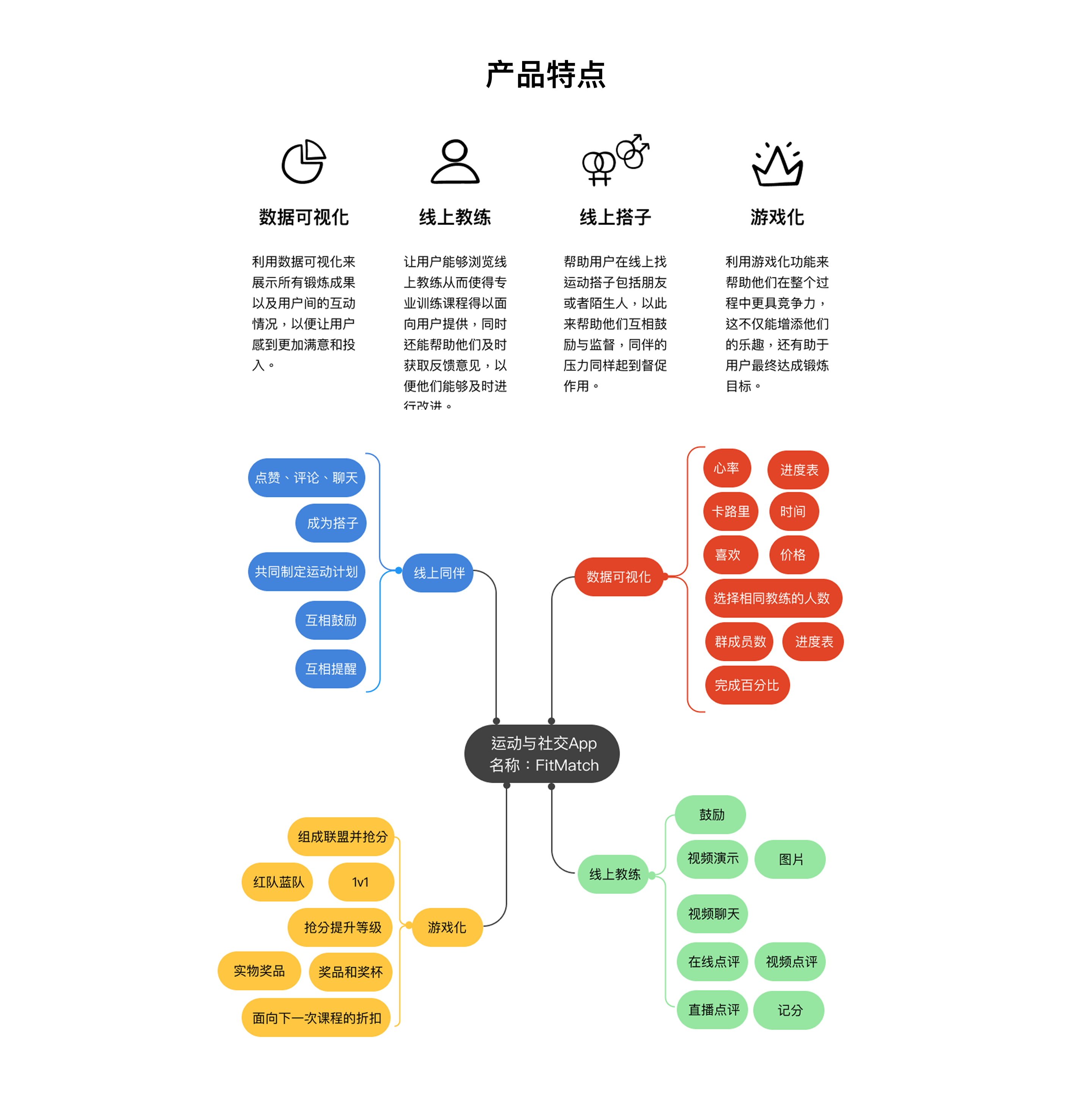 Fitmatch 项目详情 10