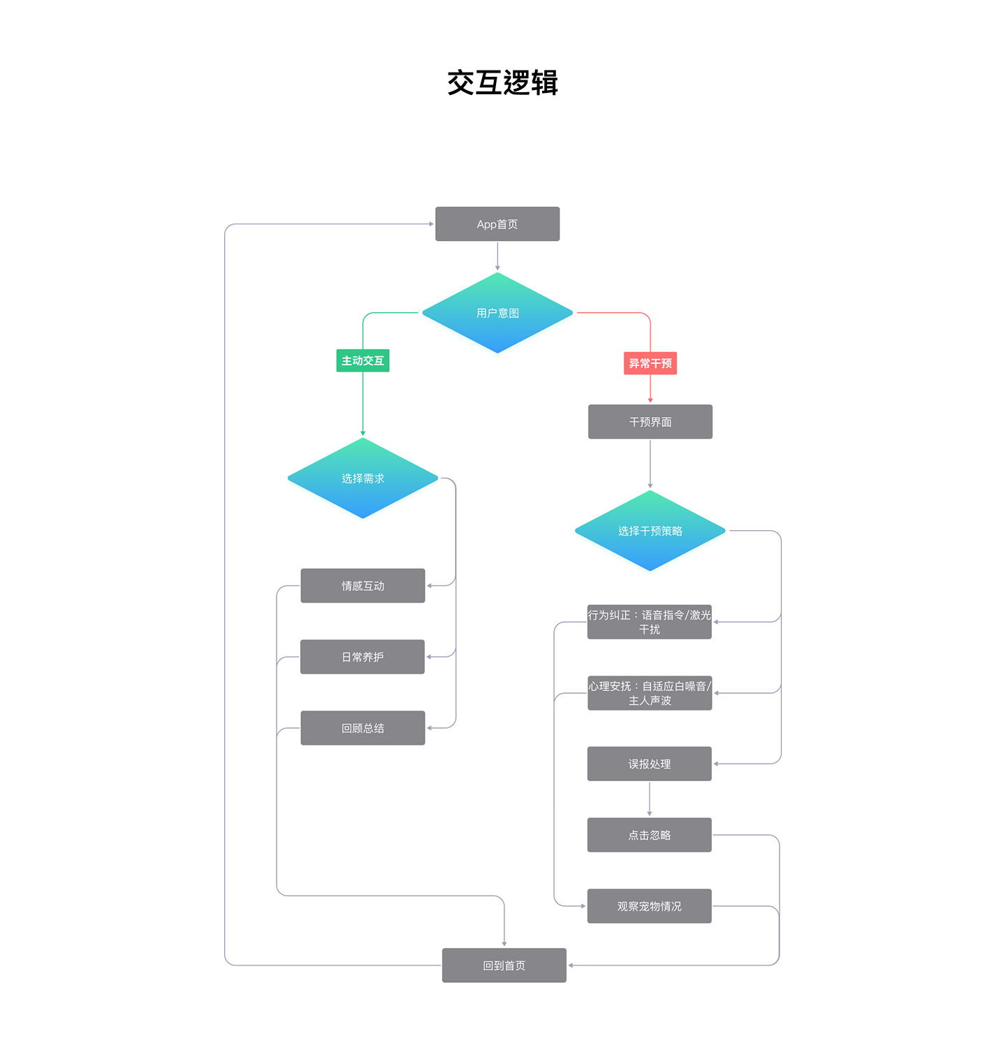 爪叽项目详情 10