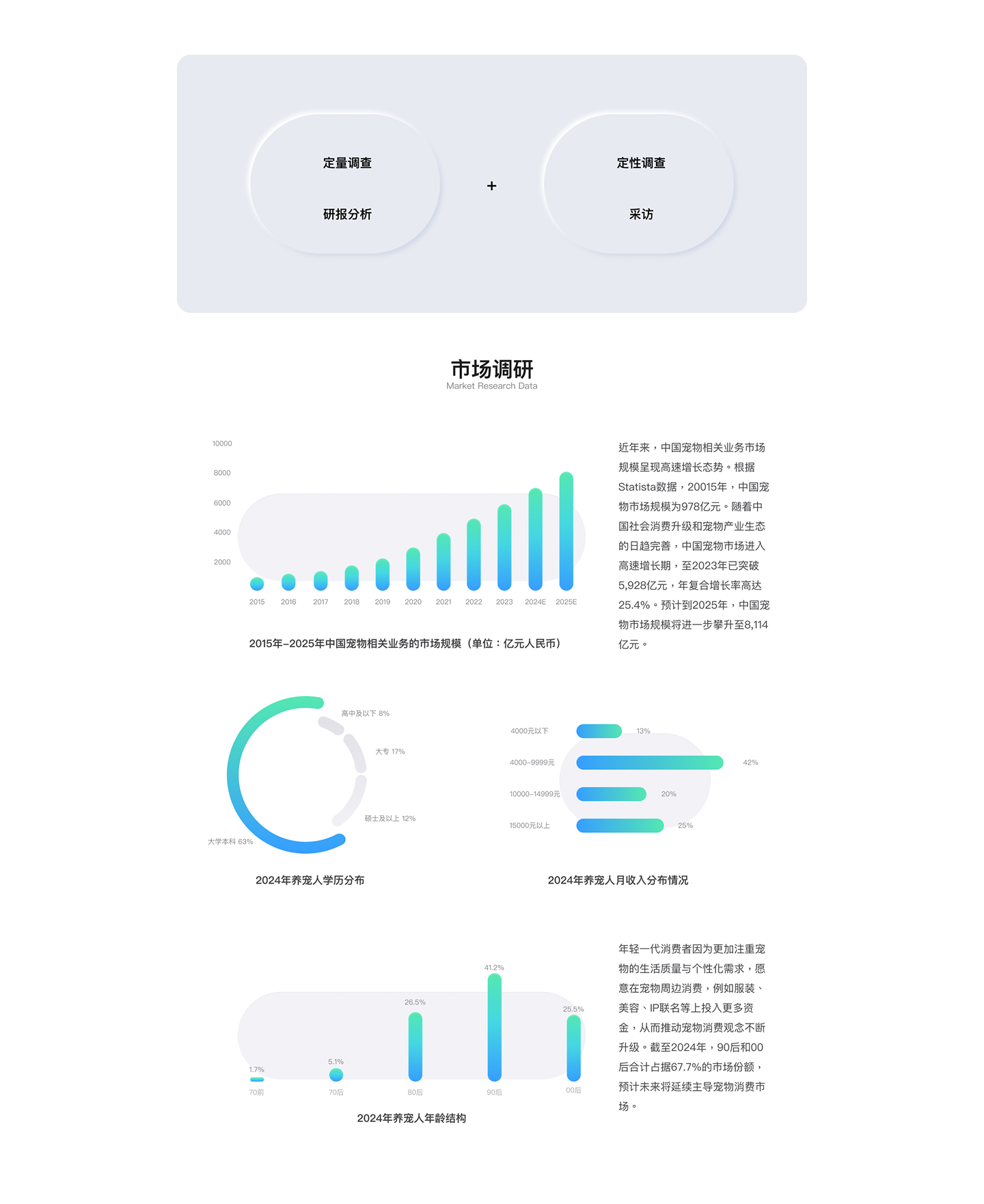 爪叽项目详情 4