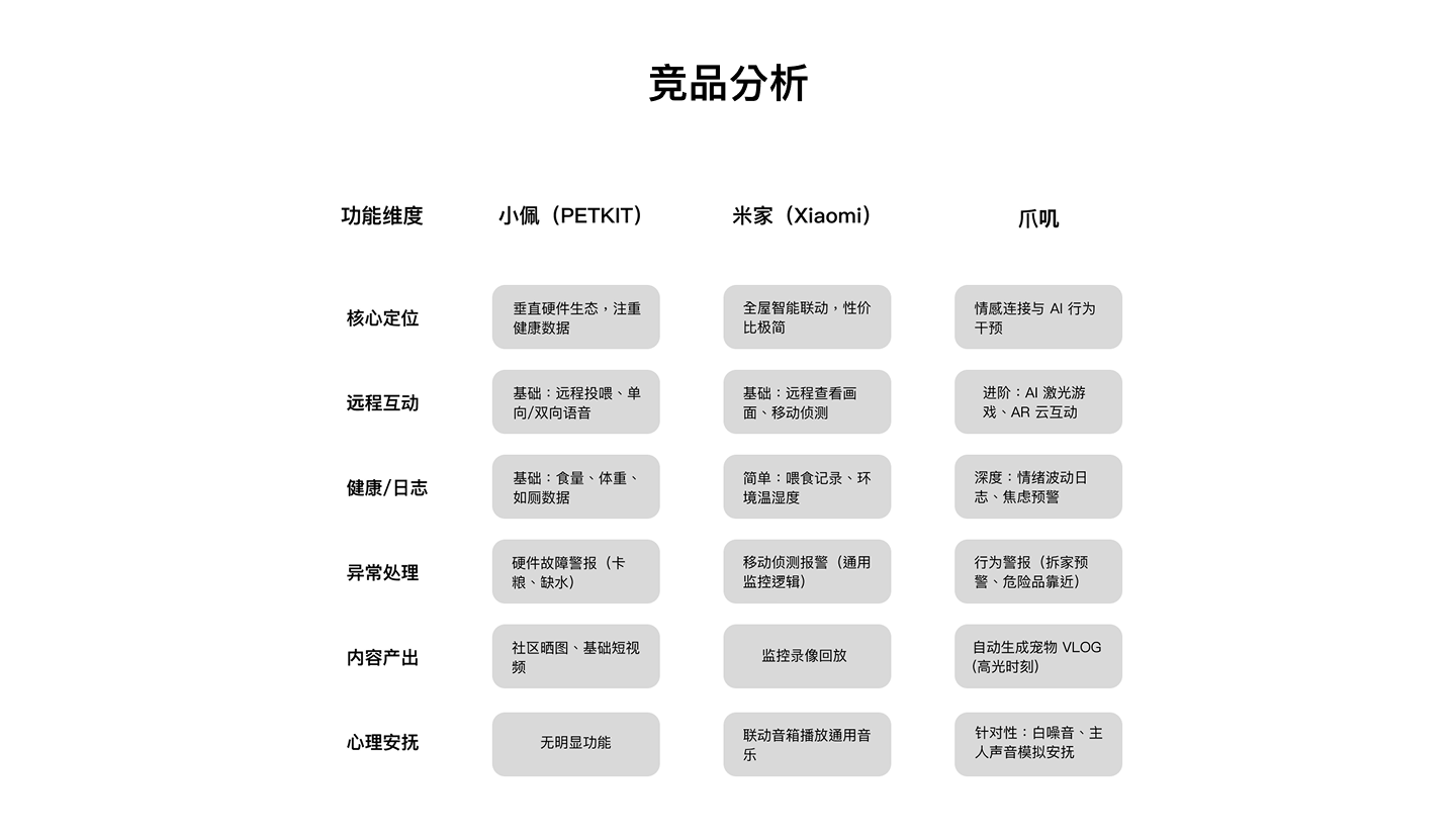 爪叽项目详情 8